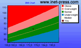 BySoft Free BMI Calculator 1.0.0.096